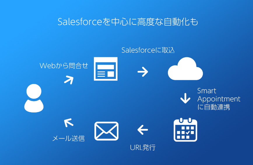 日程調整ツール Salesforce_005