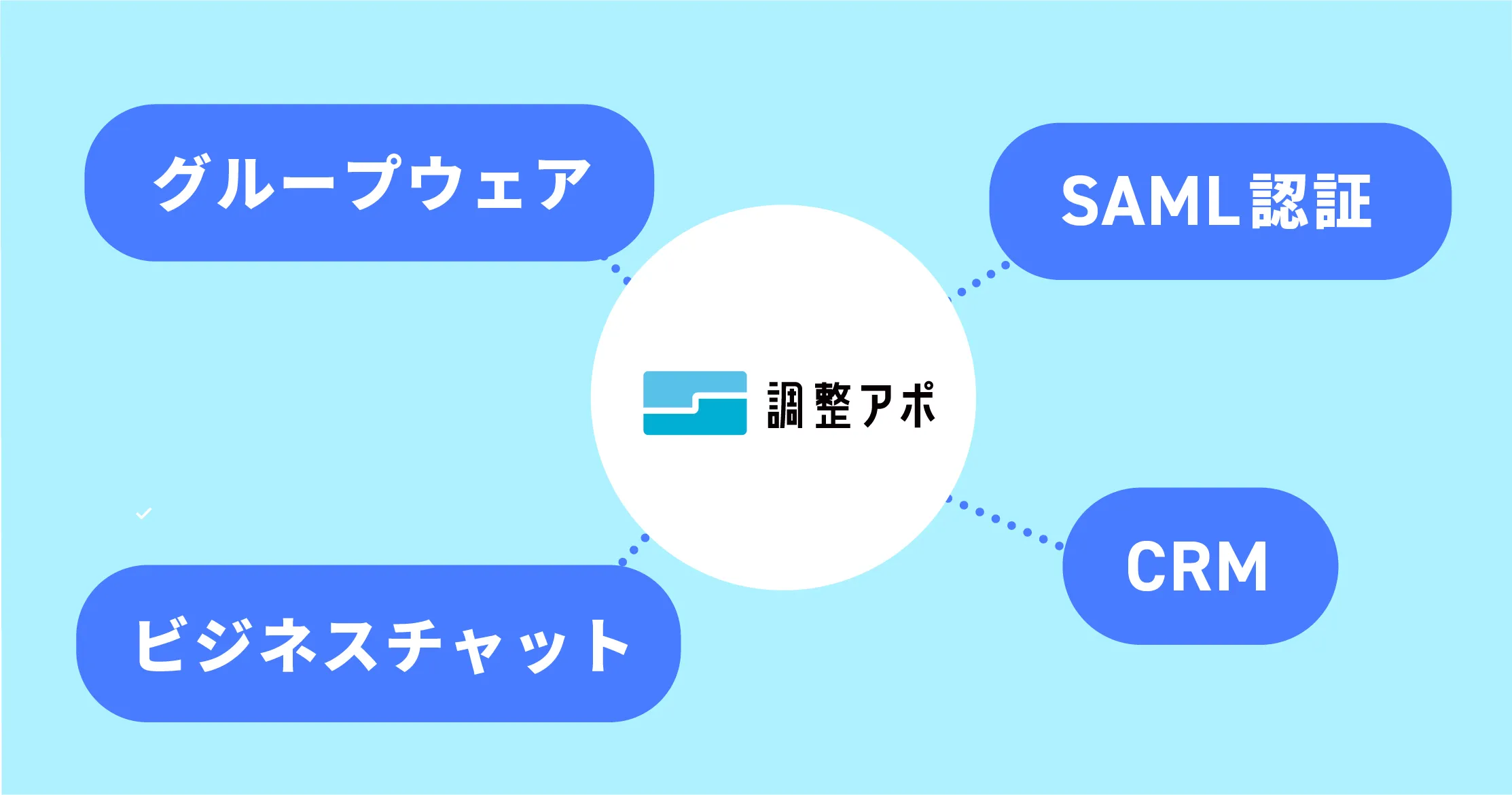 豊富な他社ツールとの連携が可能