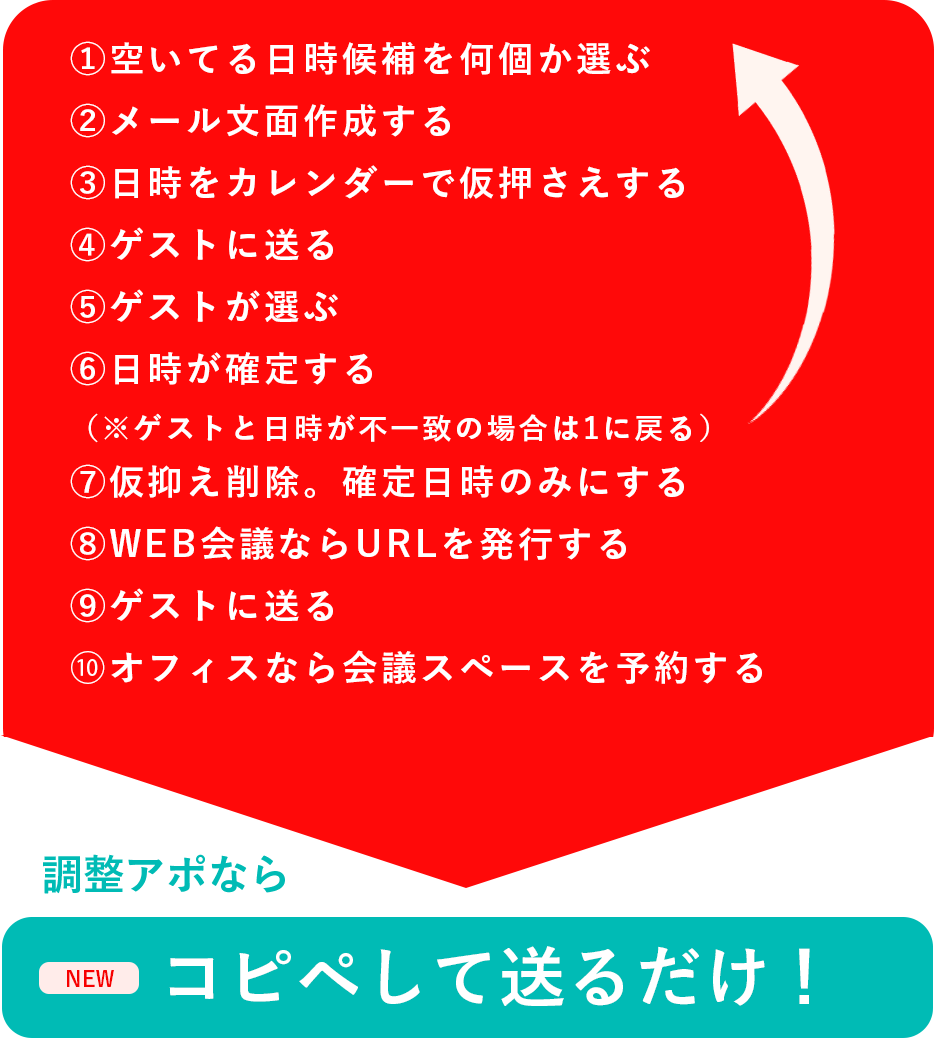 日程調整の工数