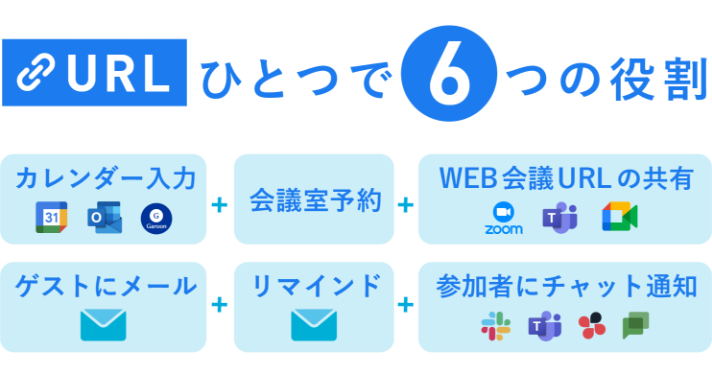 調整アポ_URLコピペ2