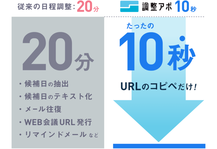 調整アポ_URLコピペ1