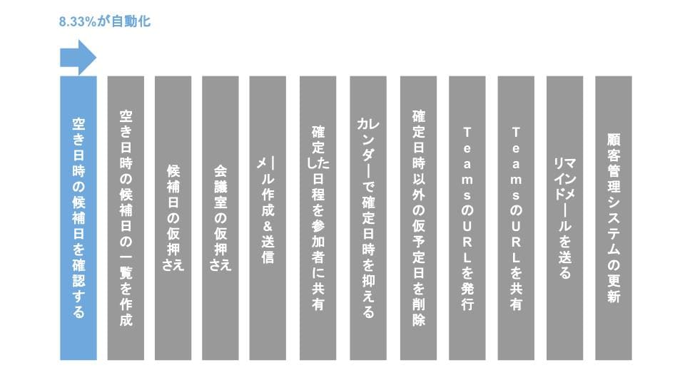 TeamsとOutlookの連携で日程調整を効率化する方法