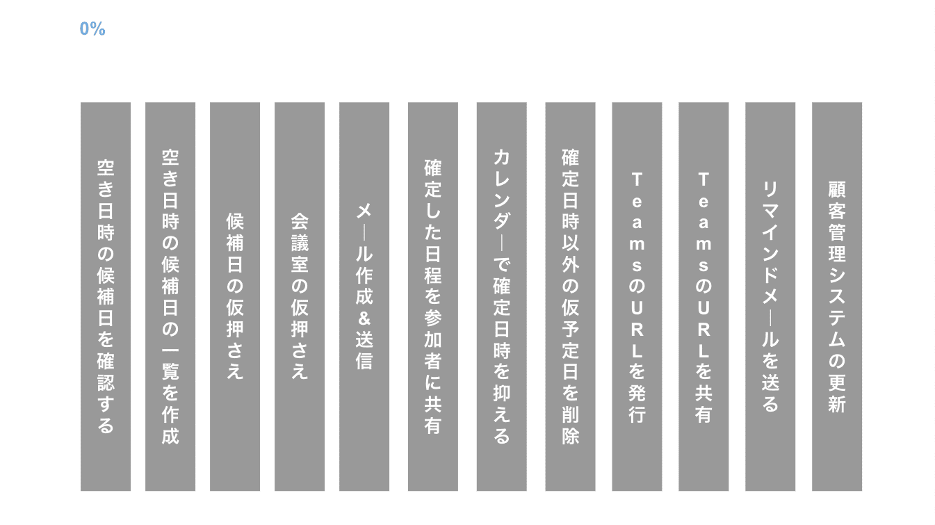 Teamsアンケートの日程調整