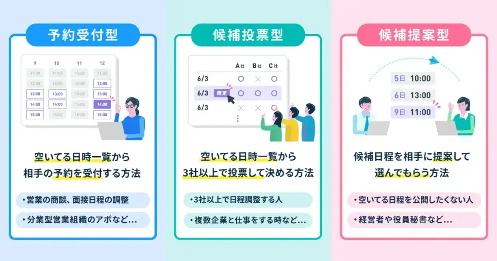日程調整ツールでできる調整パターン３つ