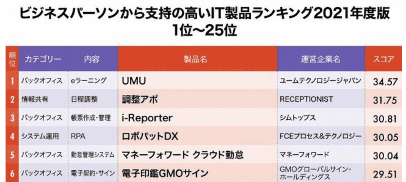 最強ITツール