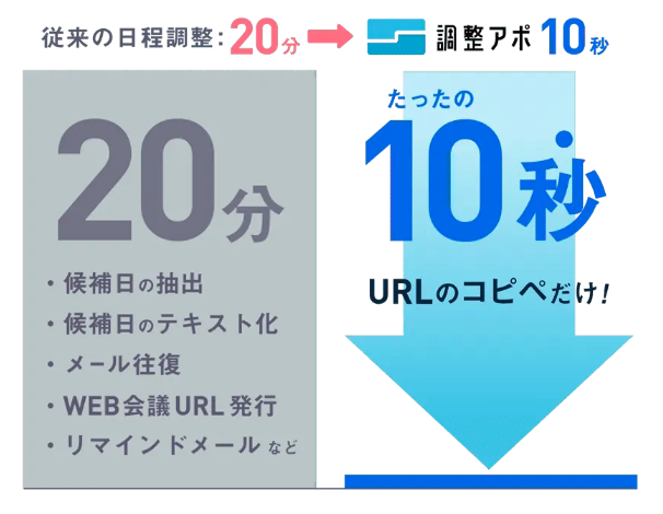 日程調整をやめた結果