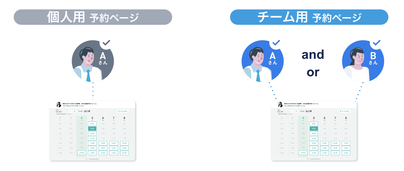 日程調整の予約受付型