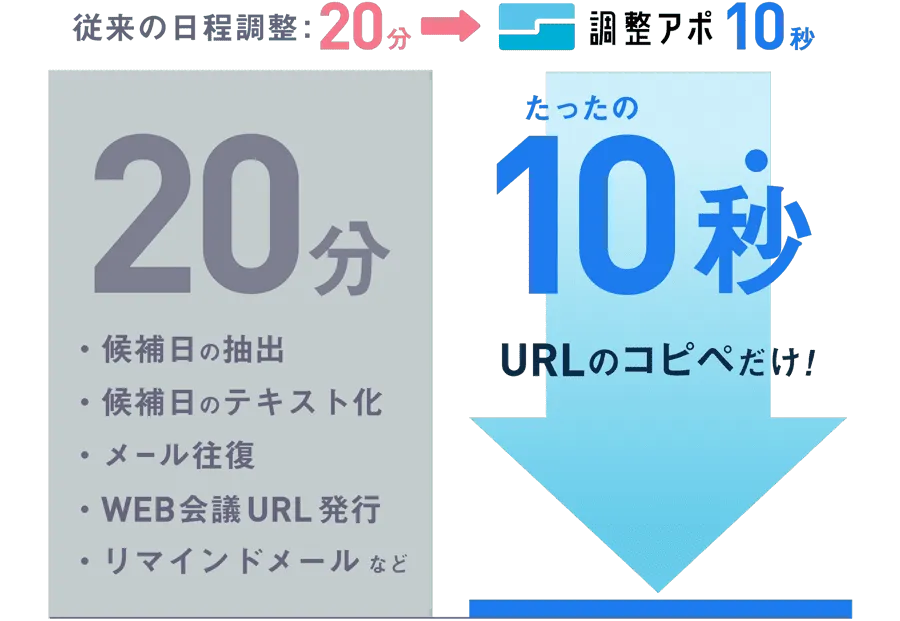 GoogleカレンダーやOutlookなどのグループウェアからピックアップした日時が表示された日程調整ツールの予約ページ